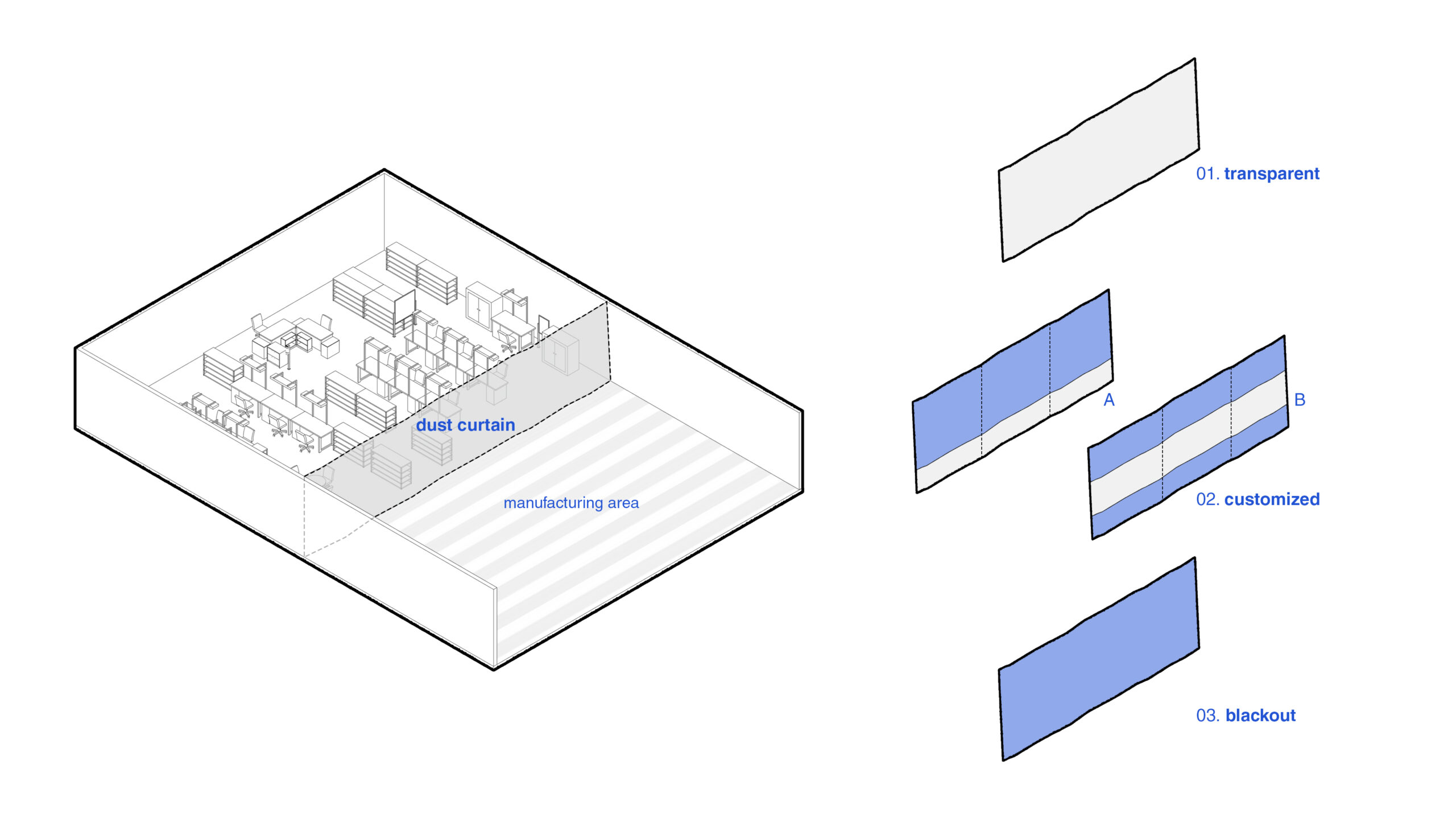 Manufacturing Efficiency with Tailored Solutions | Key Areas for Optimization | CPL Group