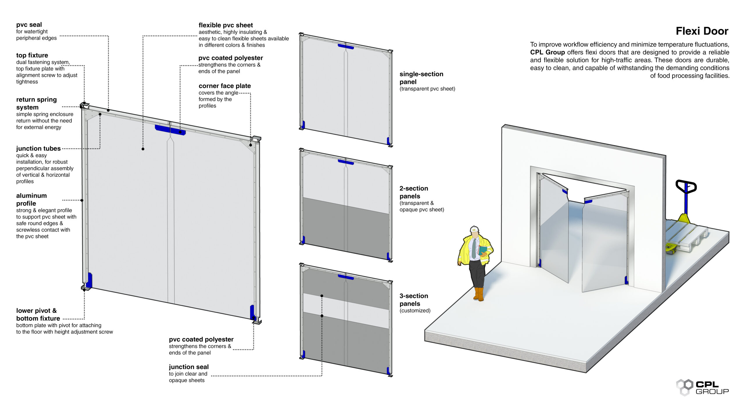 Cold Chain Management Food Beverage: Preserving Perfection in the Industry | CPL Group