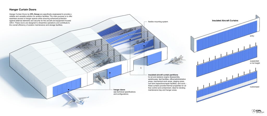 Aviation Hangar Curtain Doors | Custom Solutions for Unique Requirements | CPL Group