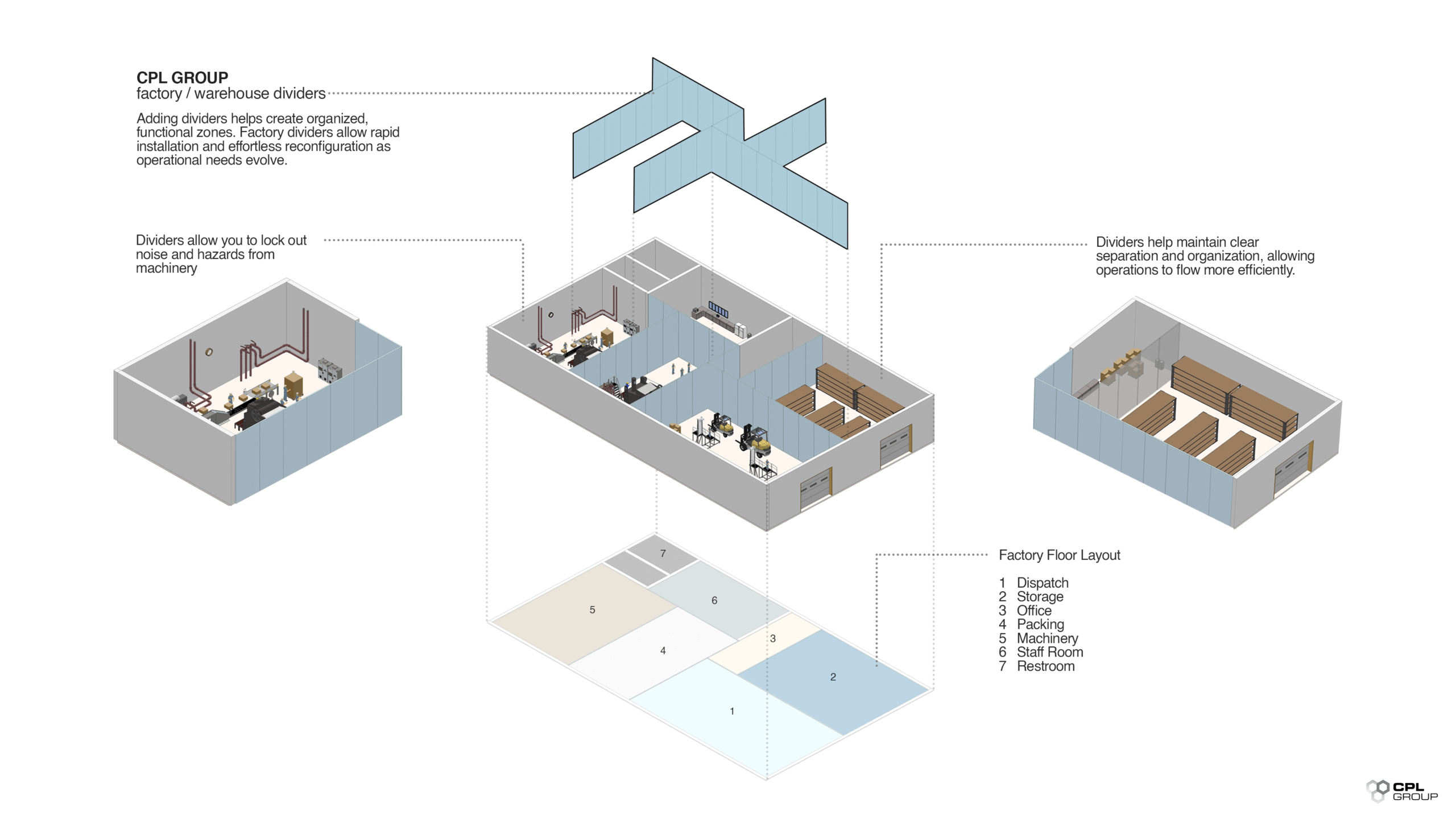 Factory - Warehouse Dividers | 7 Reasons Why You Need to Shifr | CPL Group