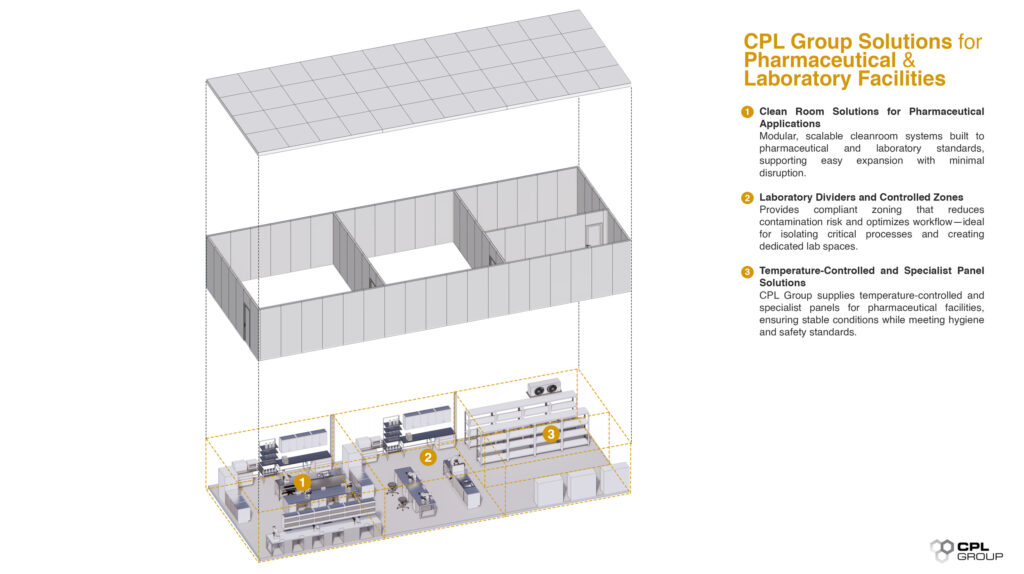harmaceutical Clean Room Solutions | CPL Group