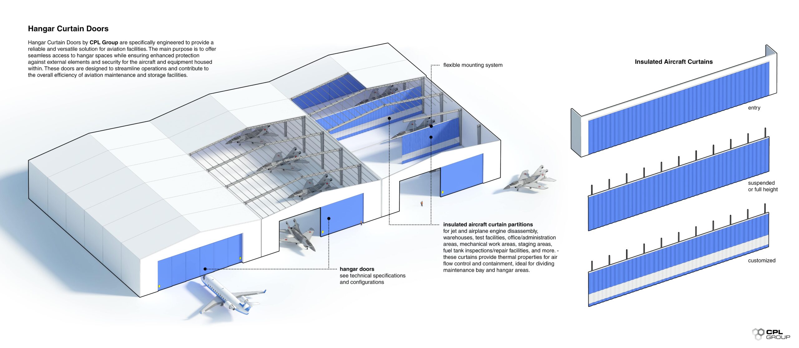 Aviation Operational Solutions: The Essential Role in Modern Industry | CPL Group