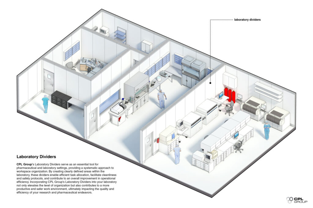 Lab Efficiency Dividers: Maximize Productivity with CPL Group