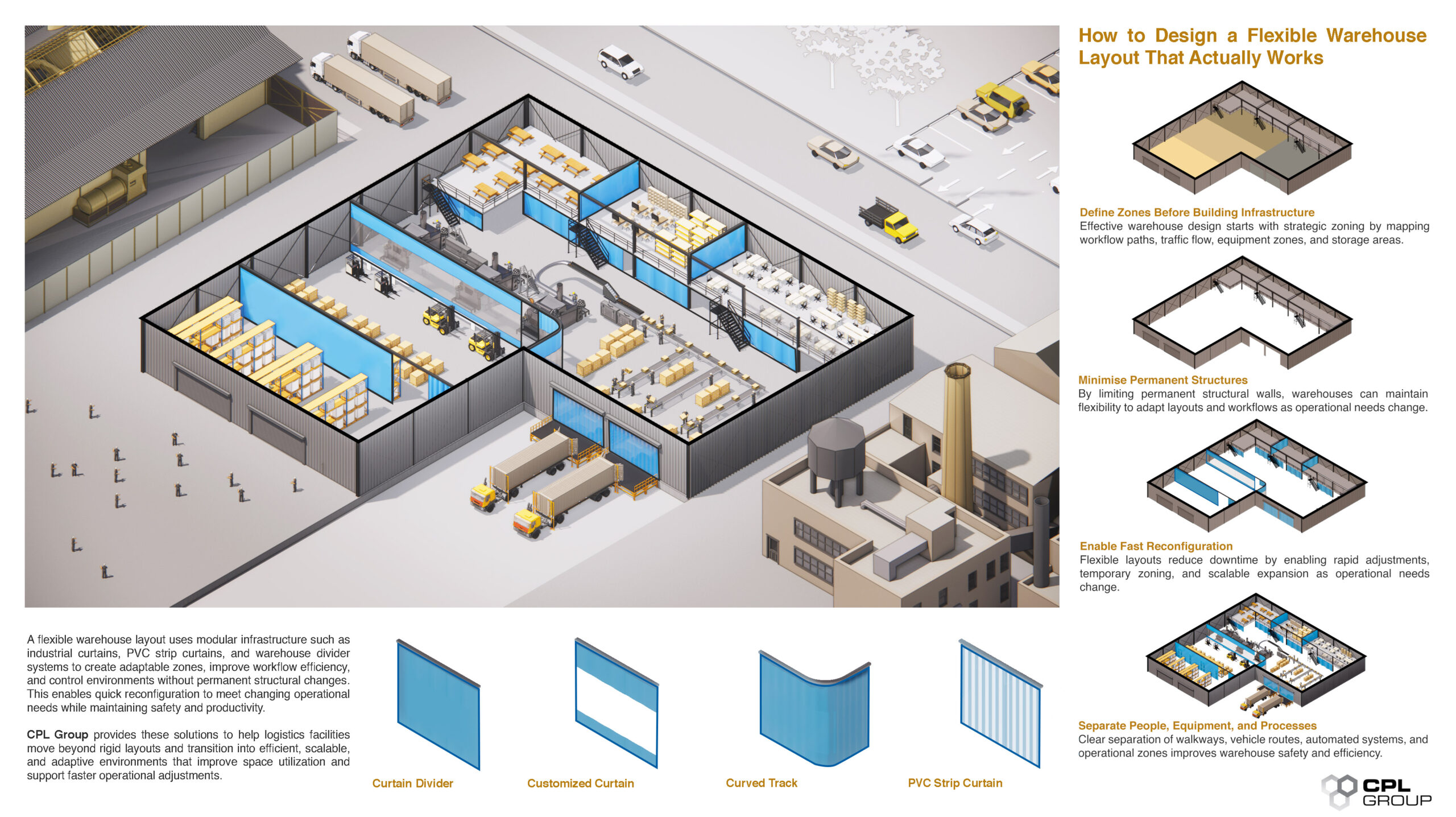Flexible Warehouse Layout Design | How to Design a Flexible Warehouse Layout That Actually Works | CPL Group