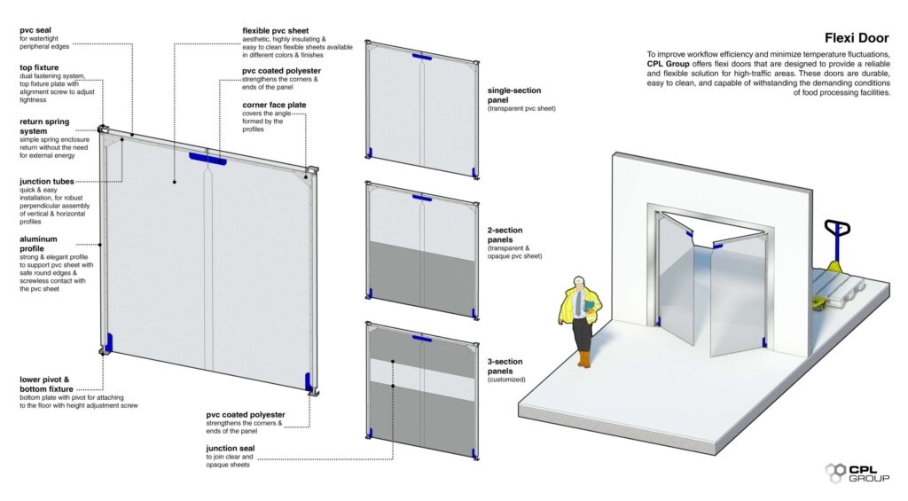 Cold Chain Management Food Beverage: Preserving Perfection in the Industry