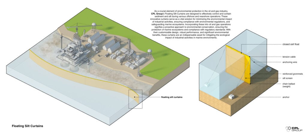 Custom Solutions Oil Gas Water: Ensuring Compliance and Sustainability Across Industries