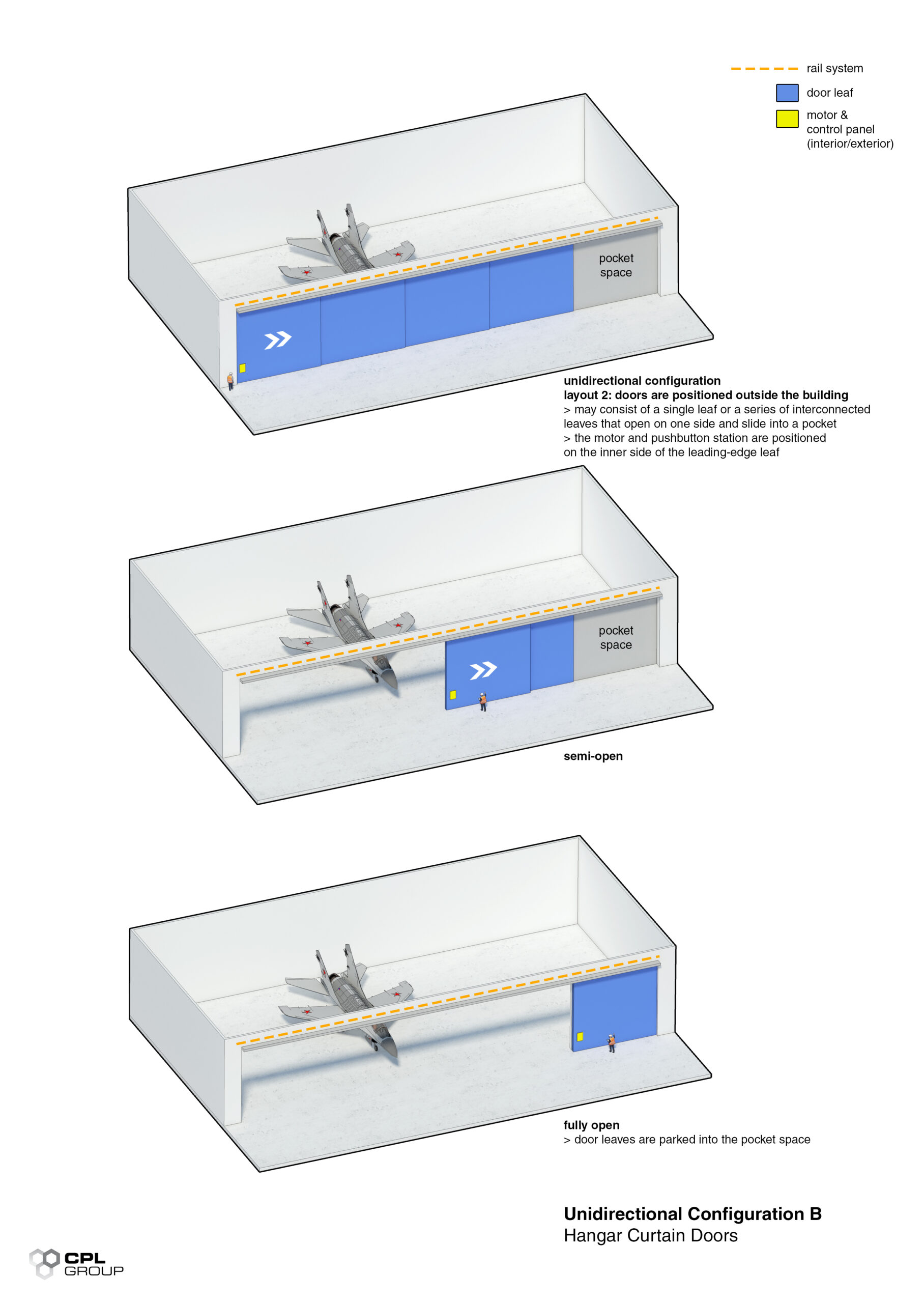 Aviation Hangar Curtain Doors | Installation Best Practices | CPL Group