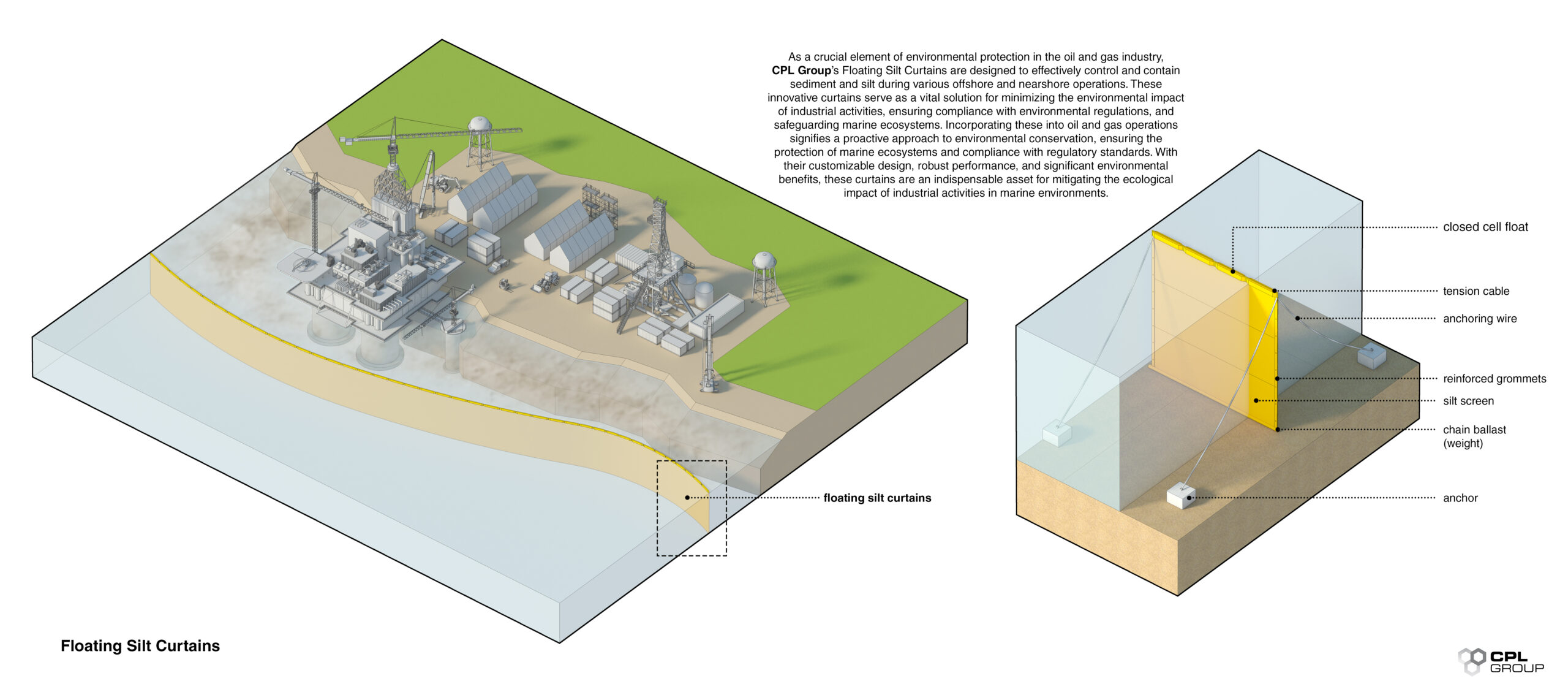 Floating Silt Curtains | Customization and Design Options of Floating Silt Curtains | CPL Group