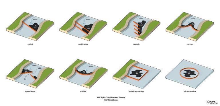 Oil Containment Booms