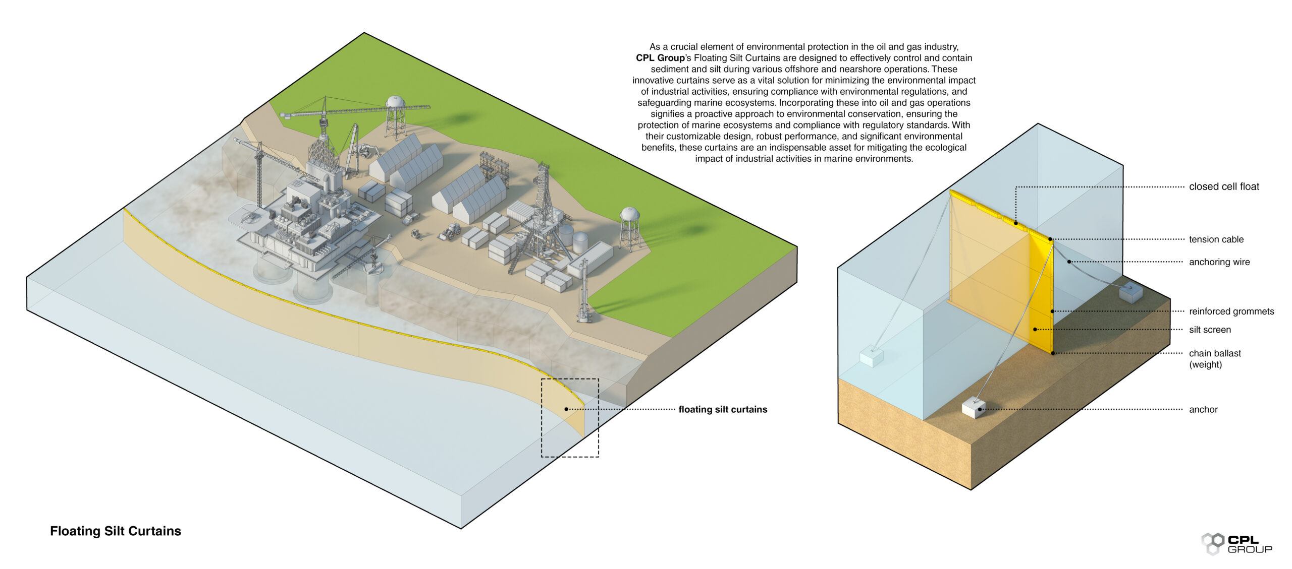 Blog | Custom Solutions Oil Gas Water: Ensuring Compliance and Sustainability Across Industries | CPL Group
