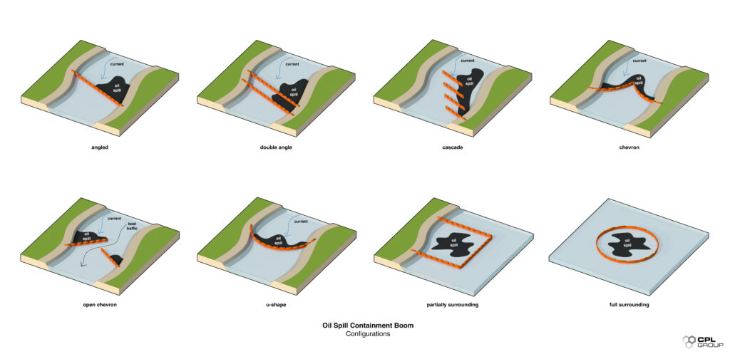 Custom Solutions Oil Gas Water | Oil Spill Containment | CPL Group | CPL Group