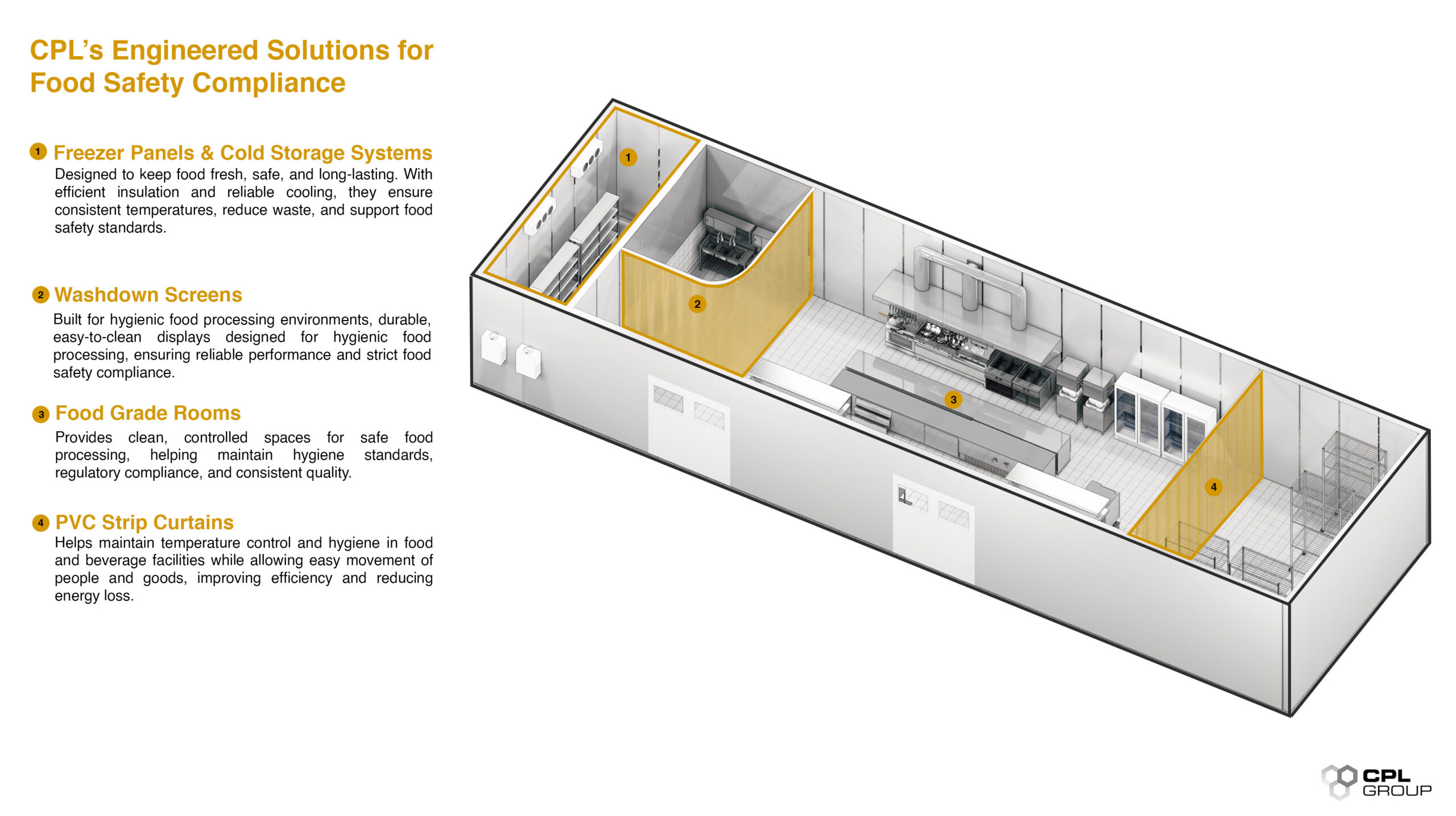 Food Safety Containment Systems | Temperature & Contamination Control for Food Safety | CPL Group