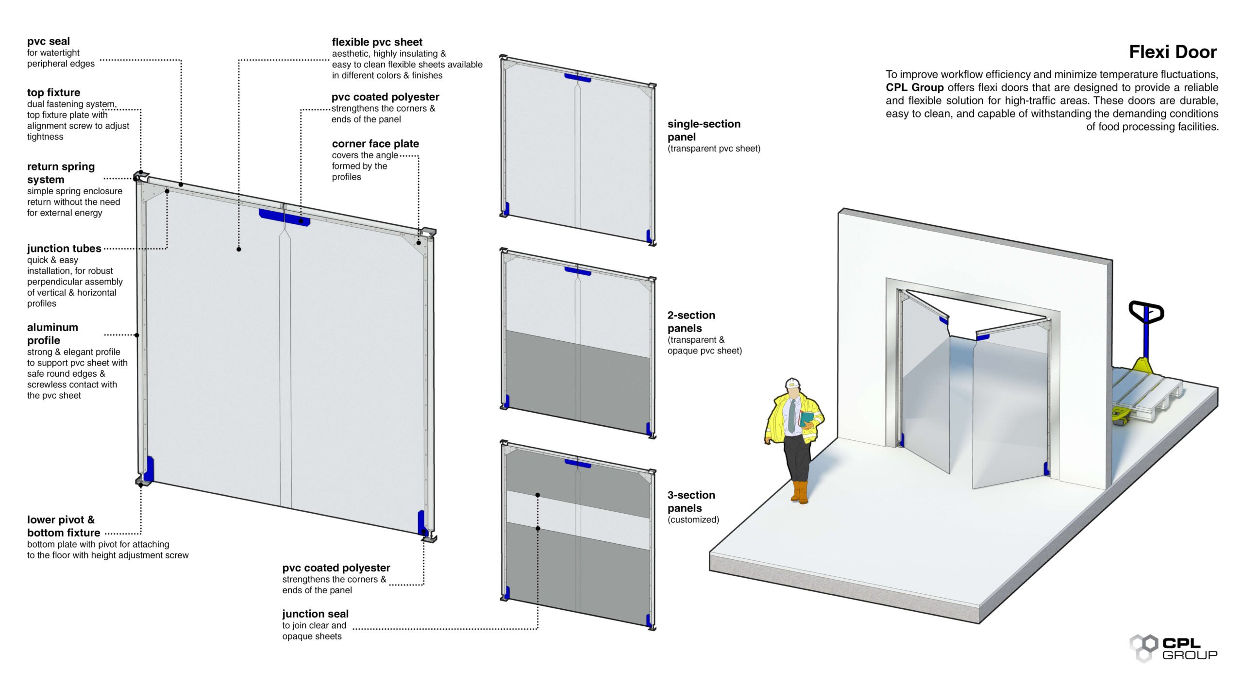 Blog | Cold Chain Management Food Beverage: Preserving Perfection in the Industry | CPL Group