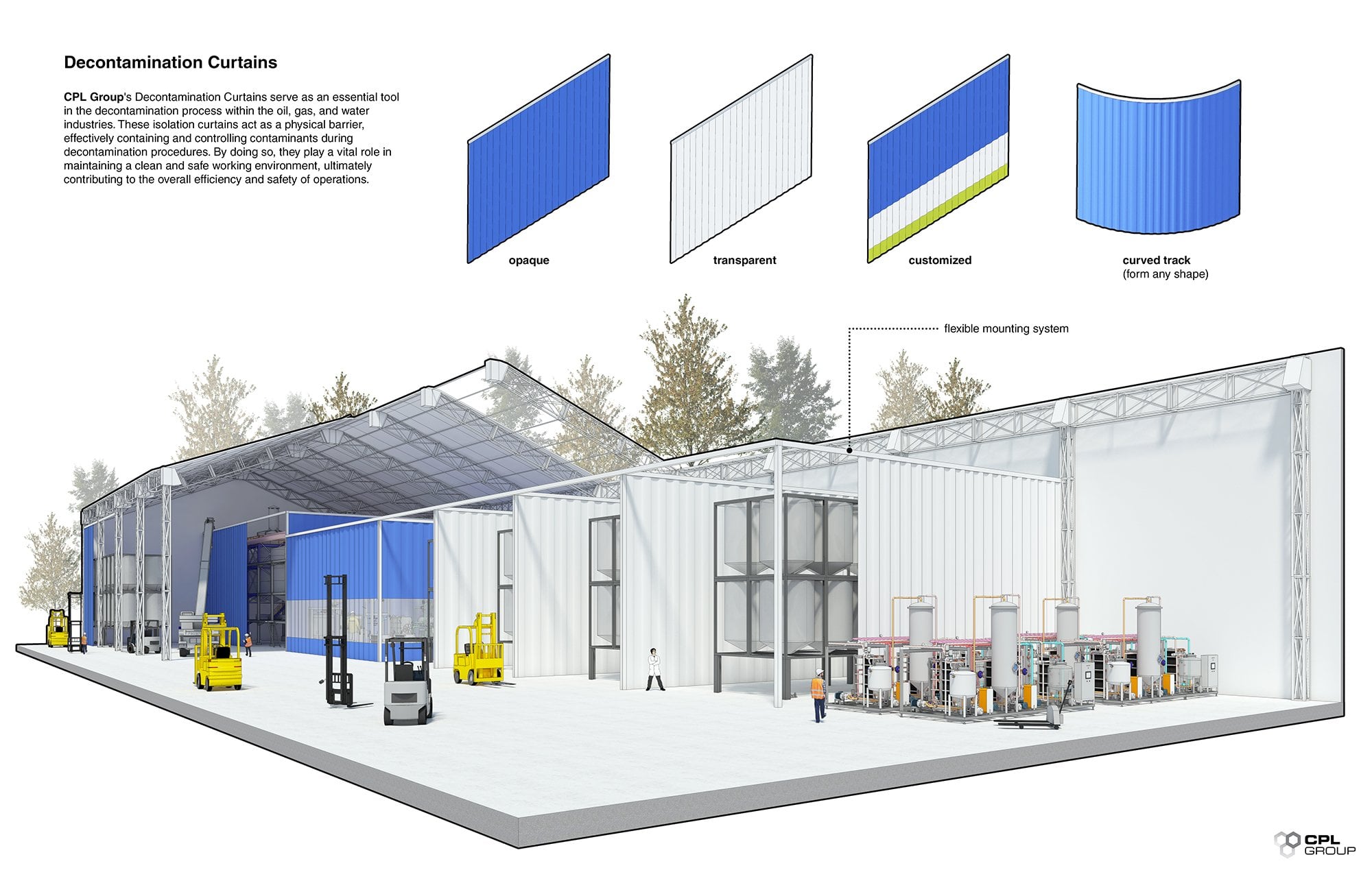 Decontamination Curtains