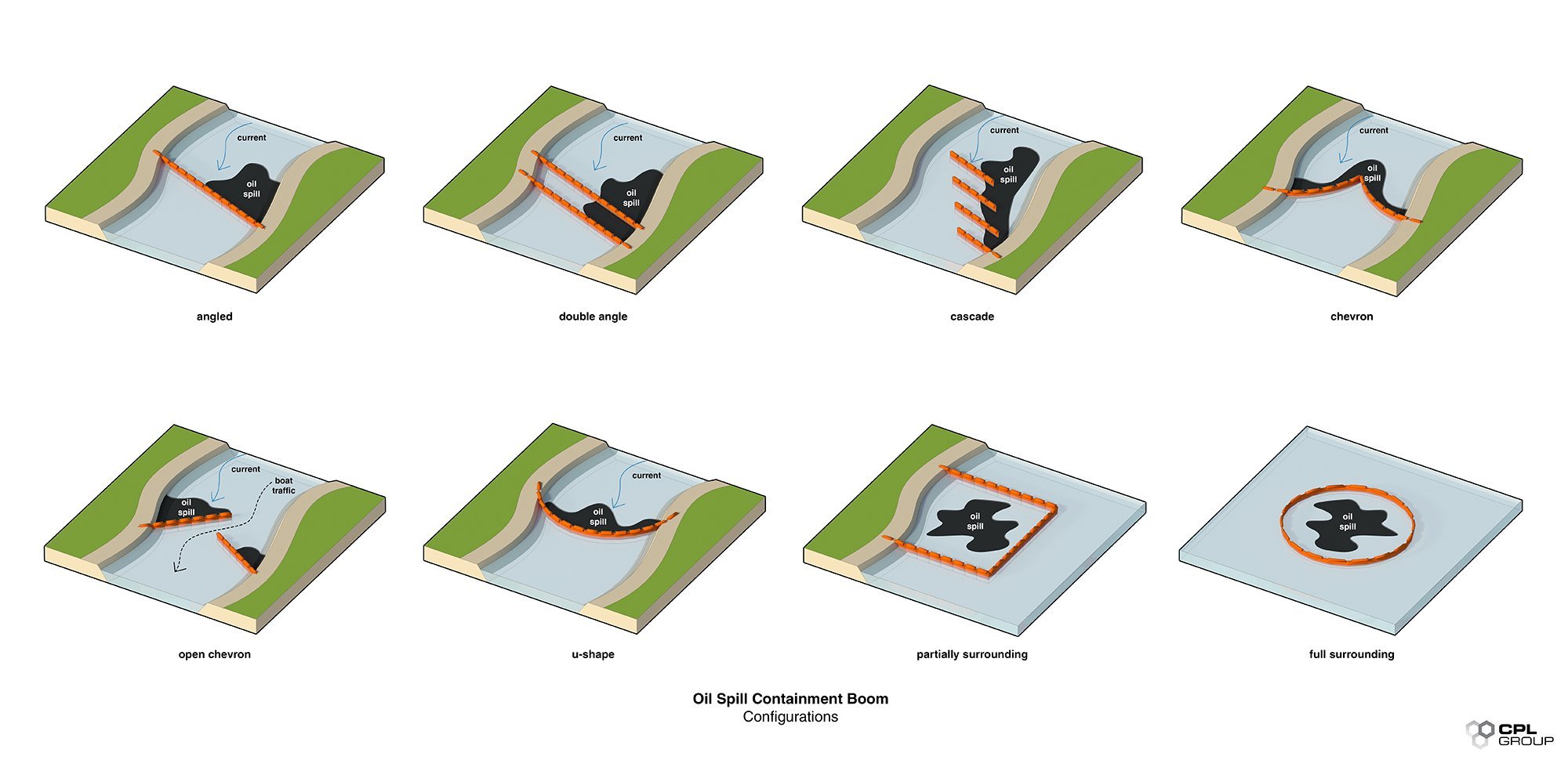 Oil Containment Booms