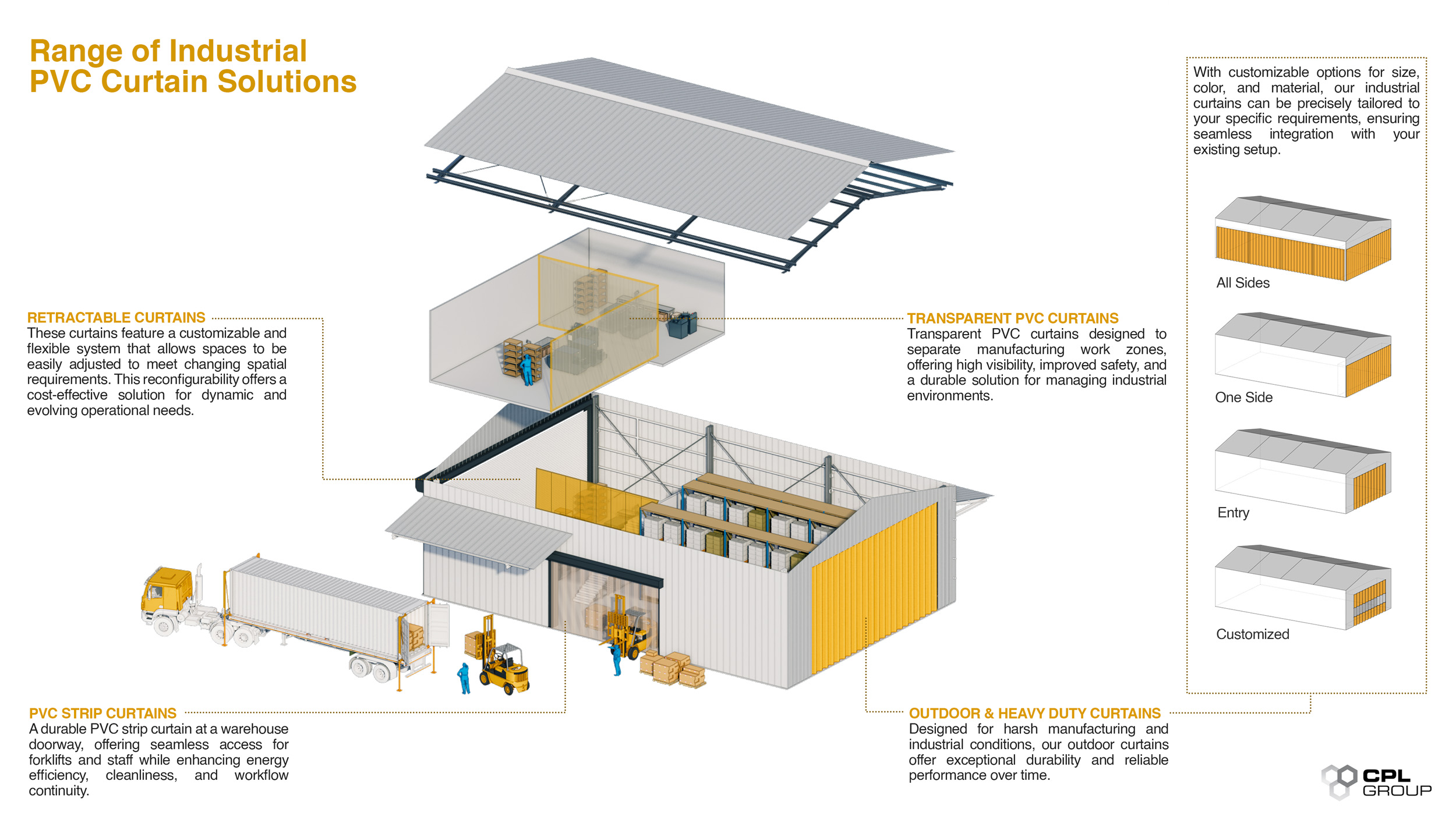 Industrial PVC Curtains | Why Industrial Curtains Are Essential in Modern Facilities? | CPL Group