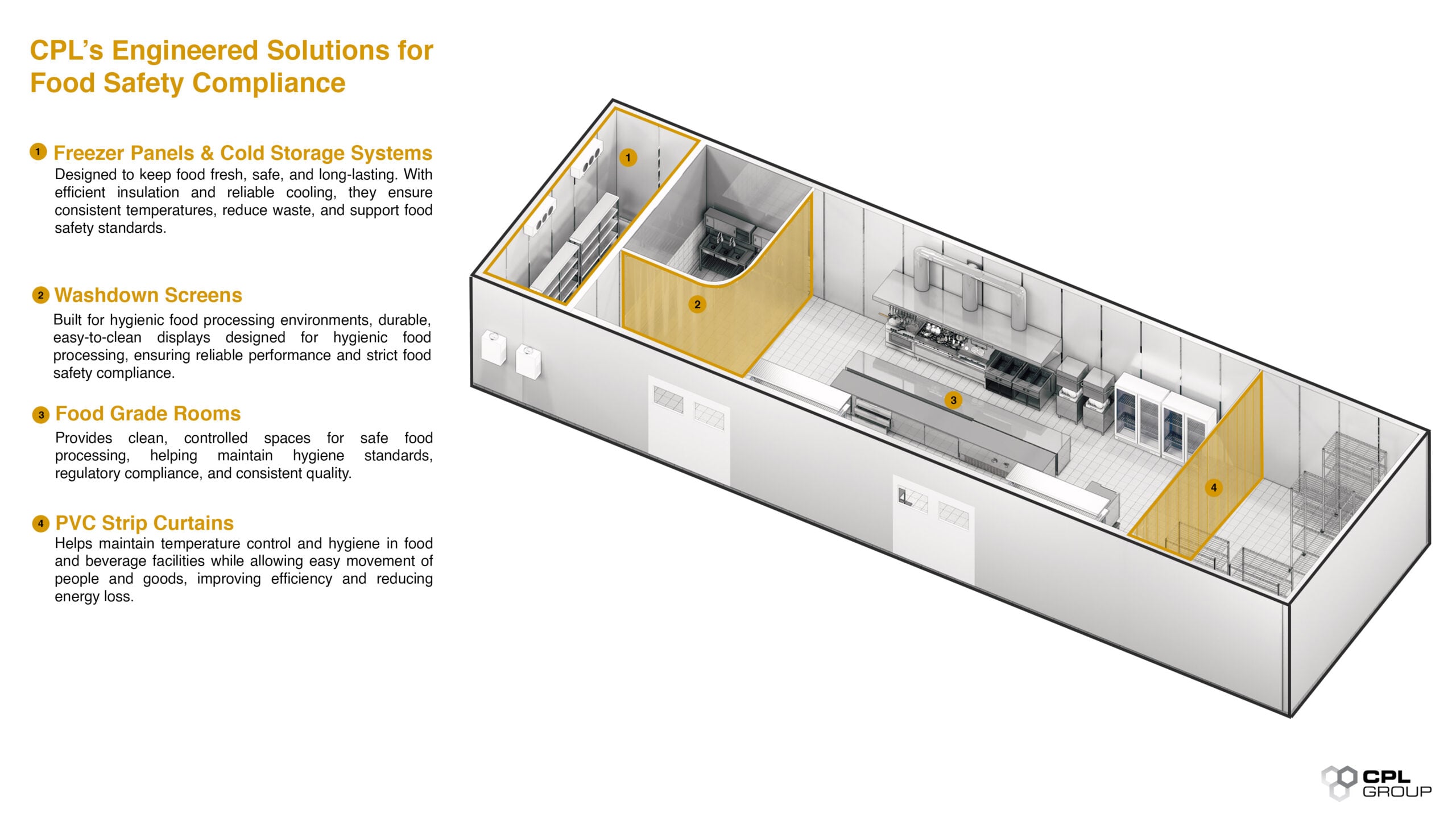 Food Safety Containment Systems | Temperature & Contamination Control for Food Safety | CPL Group