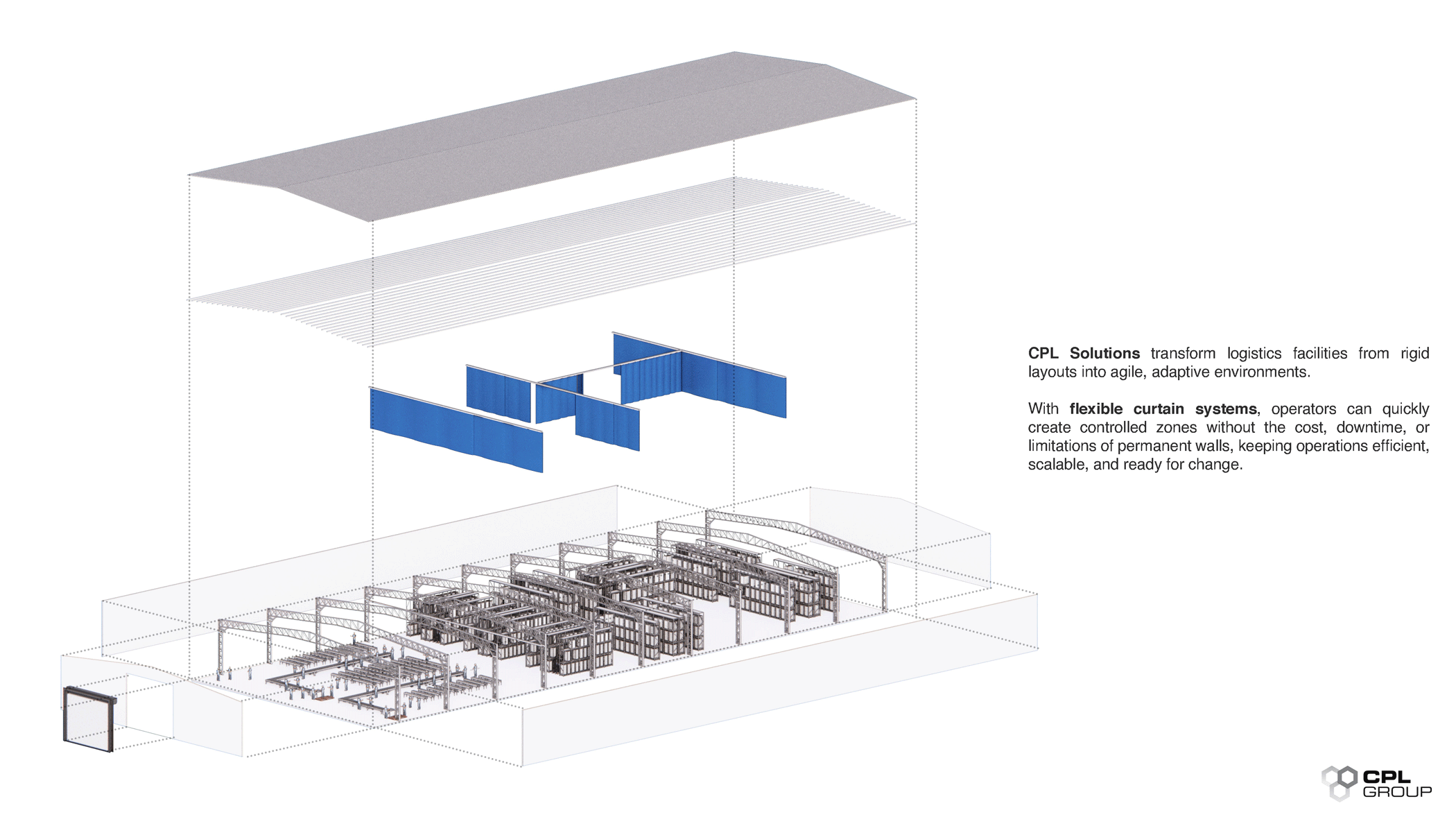 Flexible Warehouse Infrastructure | Warehouses Are Changing Faster Than Ever | CPL Group