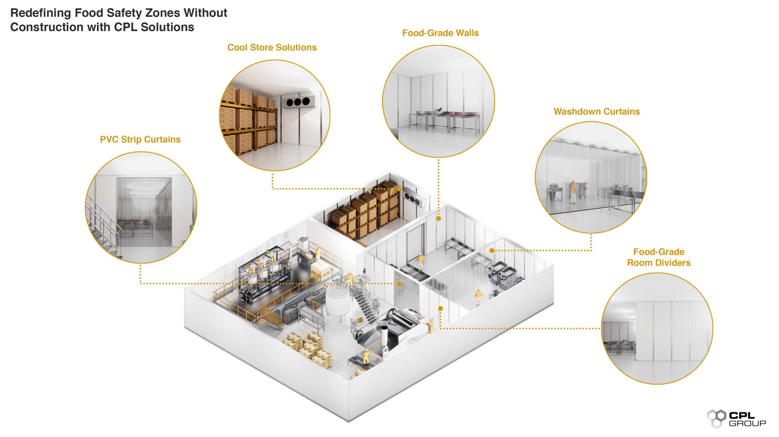 Food Safety Zoning | Where Cross-Contamination Risks Typically Start | CPL Group