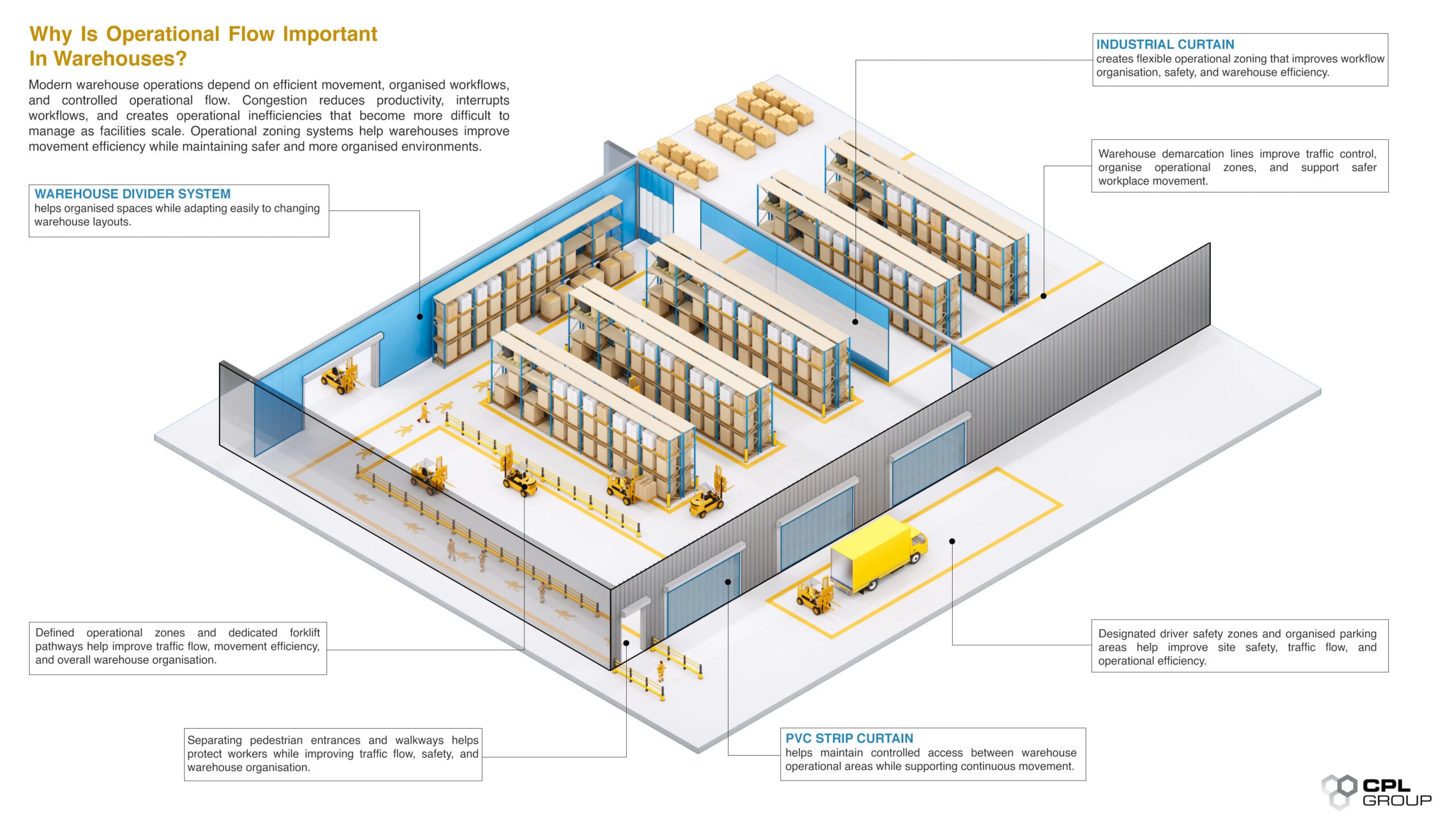 Warehouse Congestion | What Is Warehouse Congestion? | CPL Group