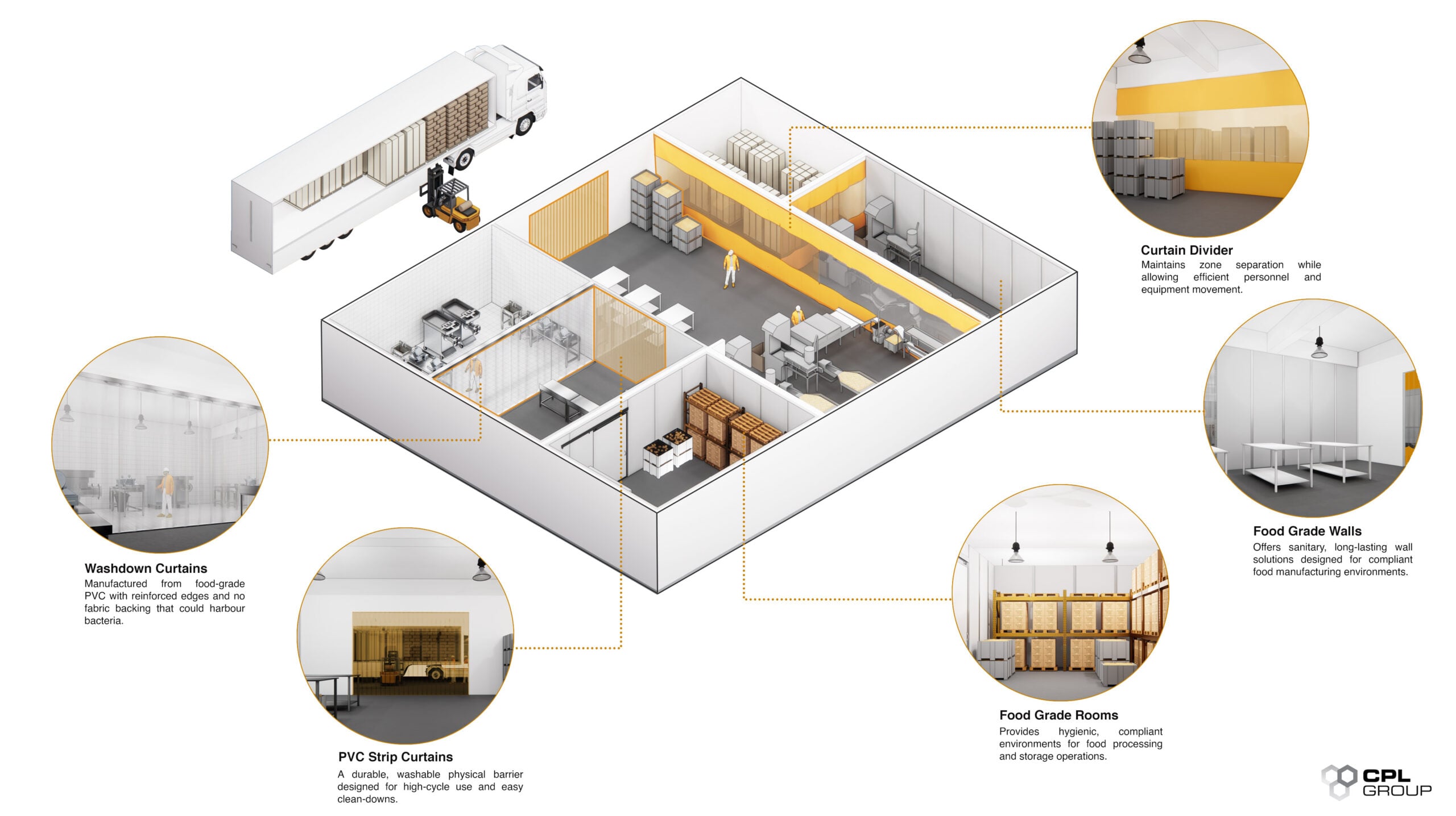 Food Processing Cross Contamination Contorl | The allergen control problem in modern food production | Hushtec Solutions