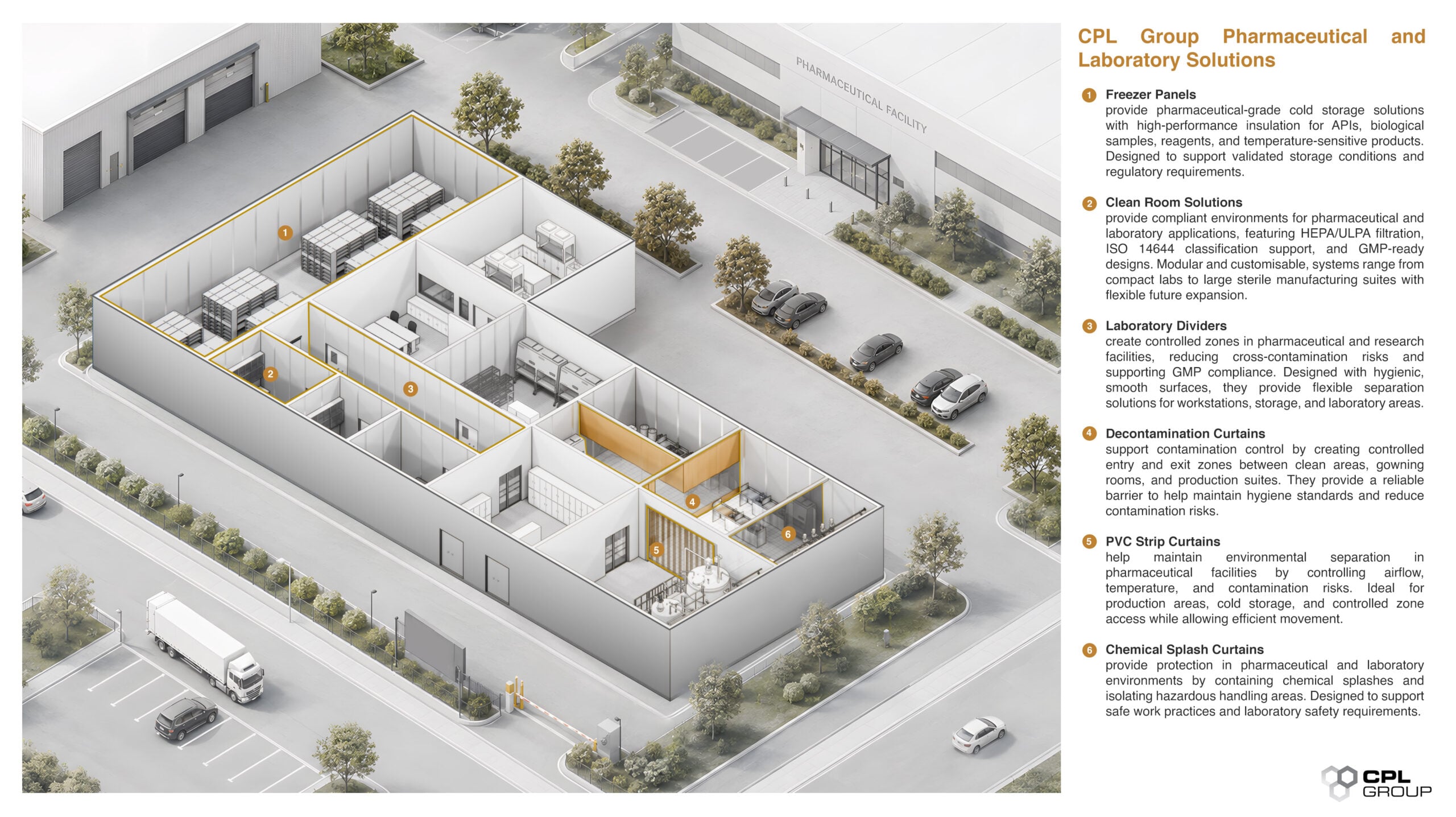 Pharmaceutical laboratory compliance facility layout showing cleanrooms, laboratories, and controlled workflow design.