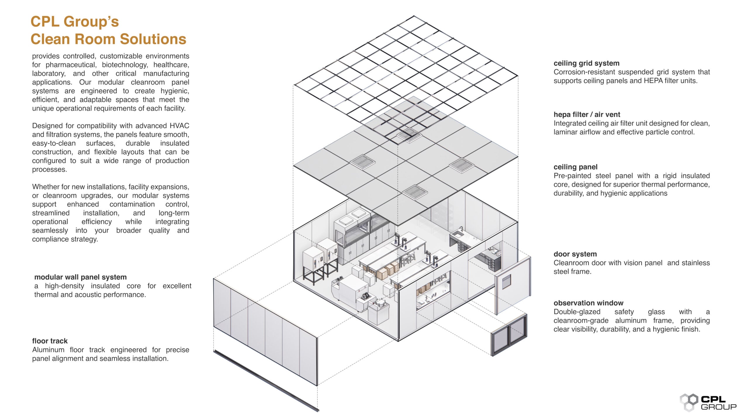 Diagram showing the components of a modular clean room facility